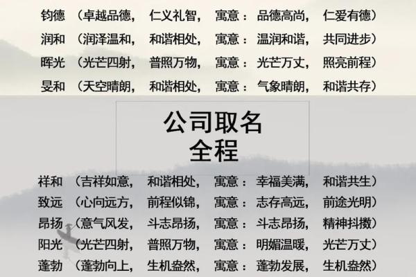 工程公司起名指南与创意推荐免费资源