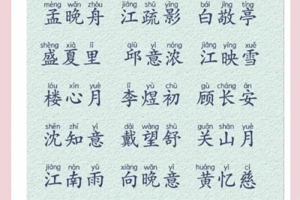 取名字打分的技巧与方法，助你轻松选名