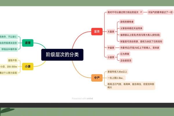 训命命理与个人成长的关系探讨