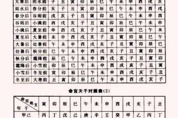 解读八字五行：如何调整命运走向