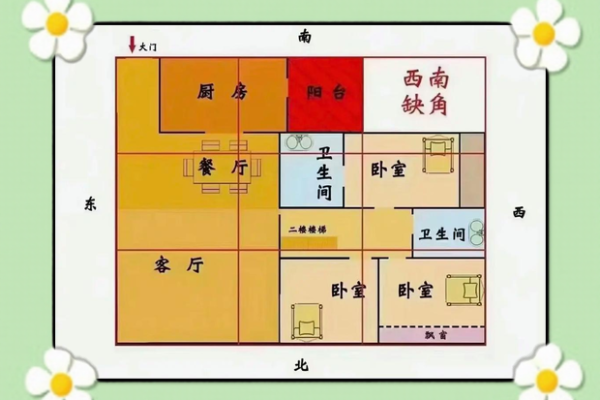 家居风水布局五大关键，打造幸福美满生活！