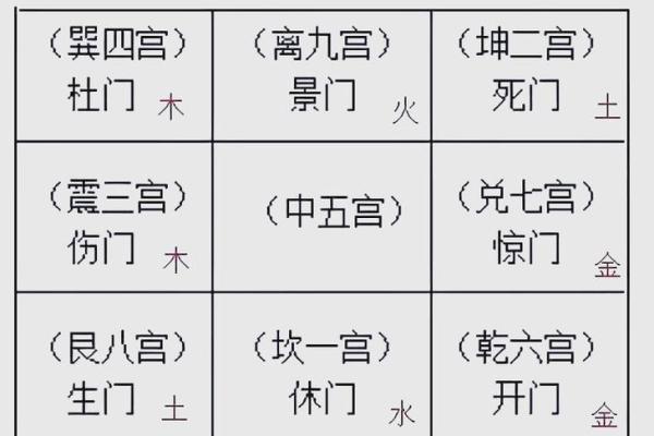 自学奇门风水学的入门指南与实践技巧