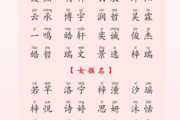 起名技巧全解析：如何为宝宝挑选吉祥好名字