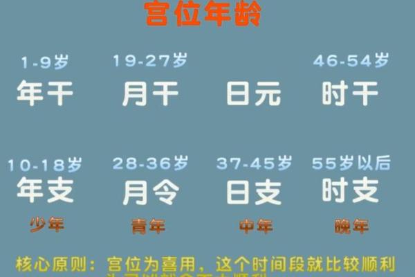 揭秘办公室风水：生辰八字决定运势