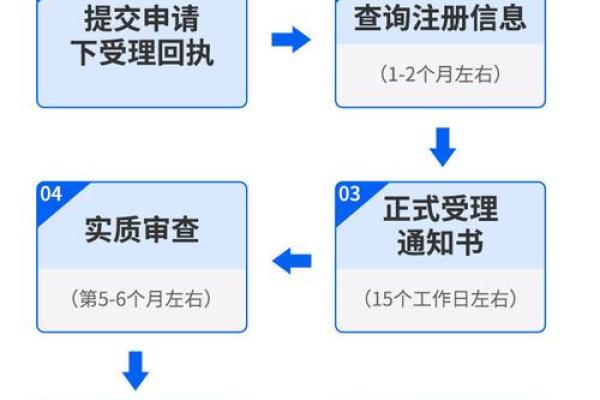 公司名称设计：如何传递品牌价值