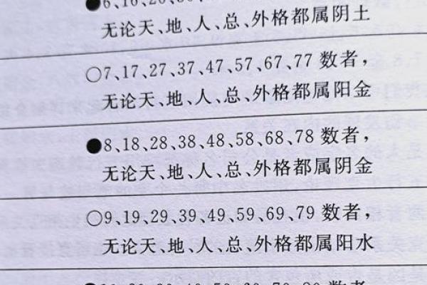 五行与数字如何影响我们的命运