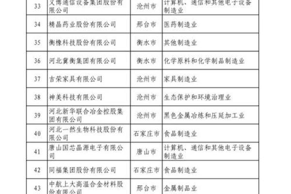 承德市值得关注的起名公司推荐