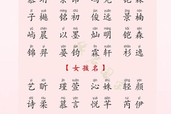 传承与创新—‿020年精选男宝宝名字精选集