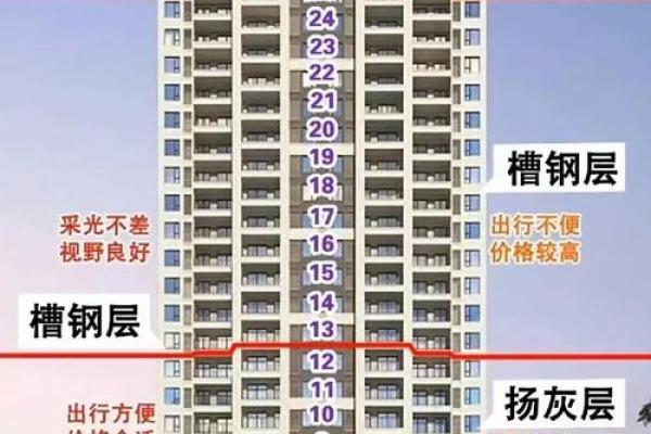 生辰八字与楼层选择的关系解析