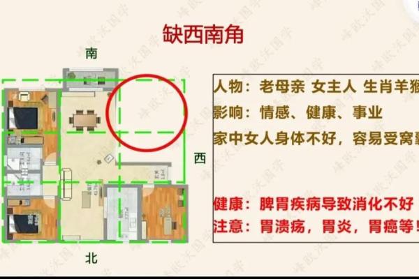 从现代风水角度看住宅布局的影响力