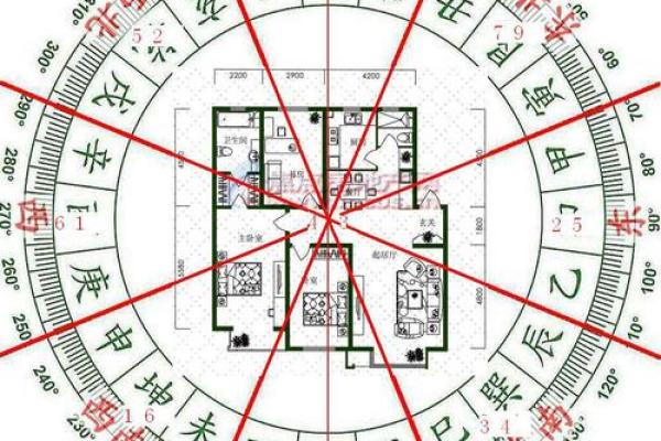 房子干燥与风水的关系及解决策略