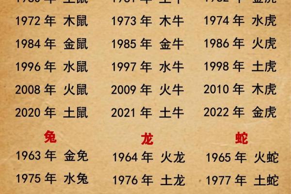 年份与五行的关系解析