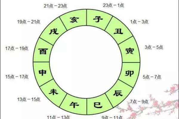 天干地支：传统与现代的桥梁