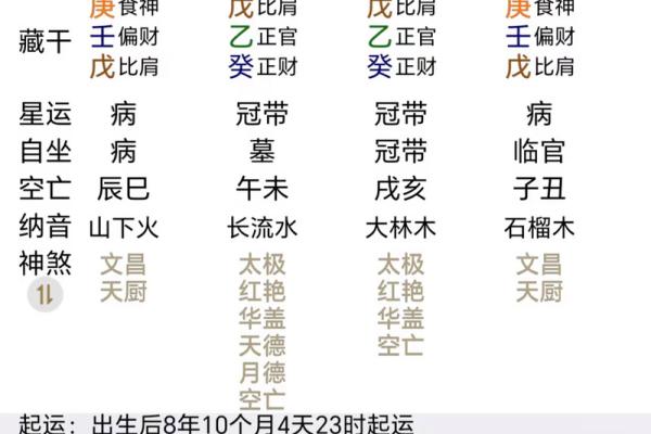 揭示生辰八字五行对名字命运的影响