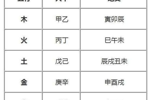 揭示生辰八字五行对名字命运的影响