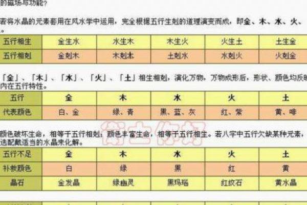 菀字五行属性解析