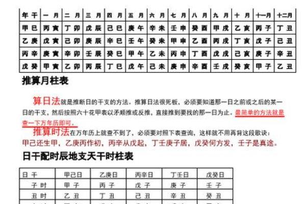 从生辰八字时辰看你的人生运势