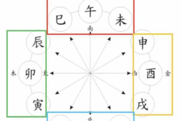 探索地支十二冲对命运的深远影响