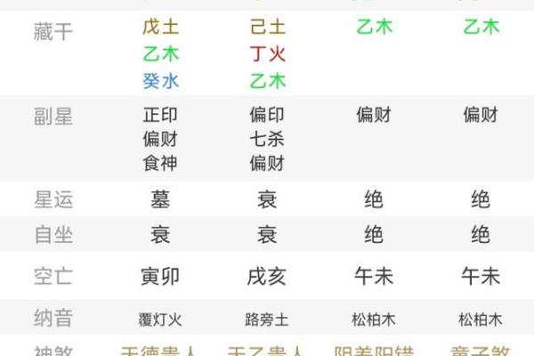 五行八字精粹：宝宝取名秘籍大公开