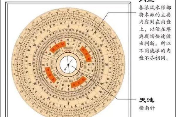 易经风水学入门与深度解析指南