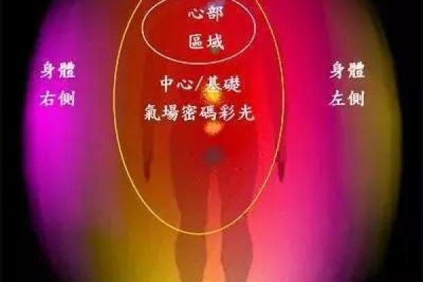 风水学磁场计算：打造平衡与和谐的生活空间