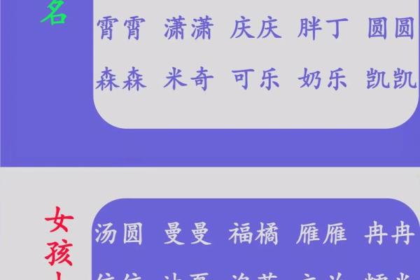 小女孩名字小名创意大全，帮你挑选最合适的可爱称呼