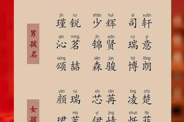 给宝宝取个带乖字的名字，寓意温柔乖巧