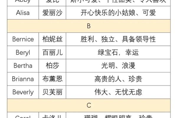 悦耳动听：最受欢迎的好听女孩英文名推荿