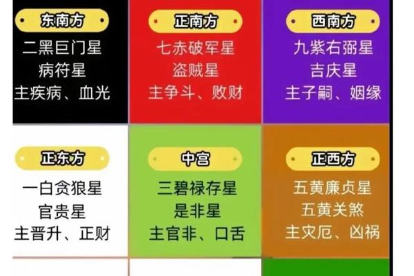 九星宿舍风水学：提升运势与舒适的关键布局秘诀