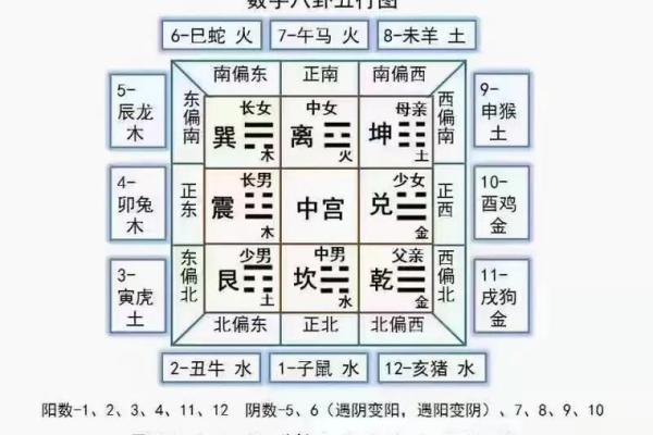 家居风水揭秘：真的还是假的？