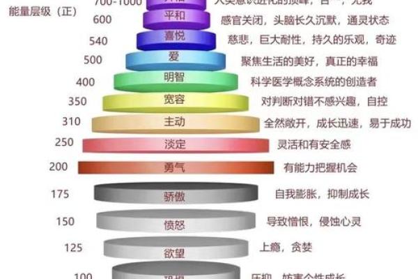 风水学图解：了解如何通过图形调整能量