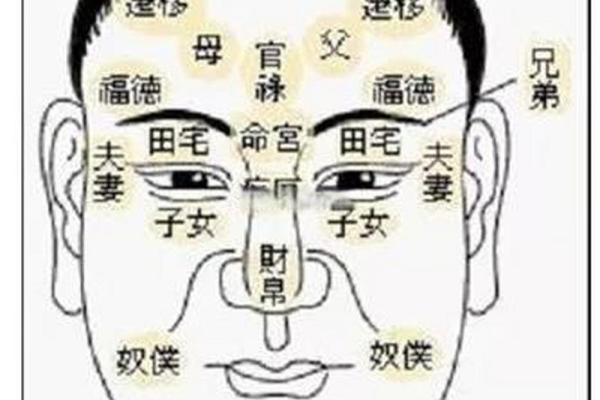 面相揭秘：福字面相，教你一眼识别有福之人！