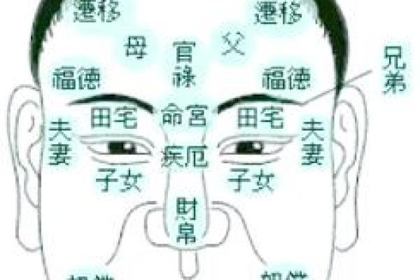 面相解析：揭秘不会结婚的神秘面相特征